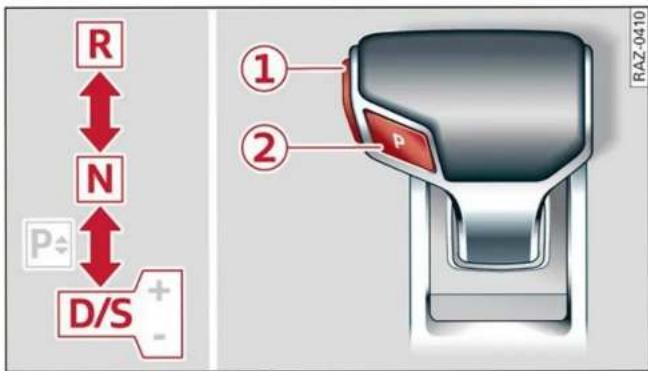 AUDI Q5 (2022) - Positions de boîte et programmes de conduite - 1