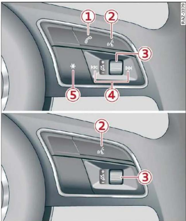 AUDI Q5 (2022) - Autres touches de fonction - 1