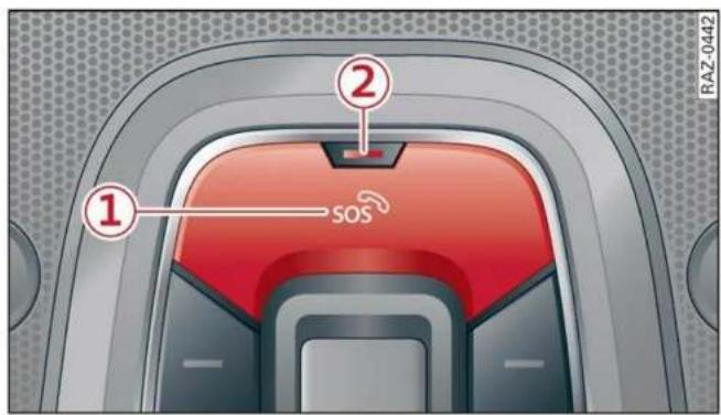 AUDI Q5 (2022) - Effectuer un appel d'urgence - 1