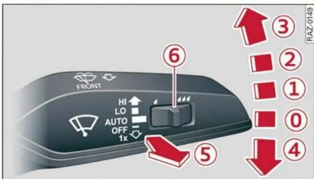 AUDI Q5 (2022) - Activation des essuie-glaces - 1