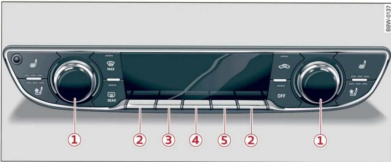 AUDI Q5 (2022) - Commandes du tableau de bord - 2
