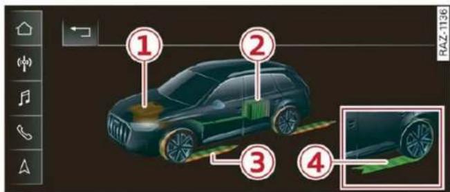 AUDI Q5 (2022) - Indicateur de flux d'énergie - 1