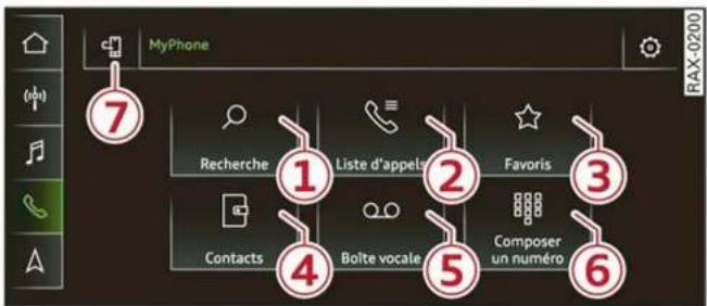 AUDI Q5 (2022) - Ouverture des fonctions du téléphone - 1