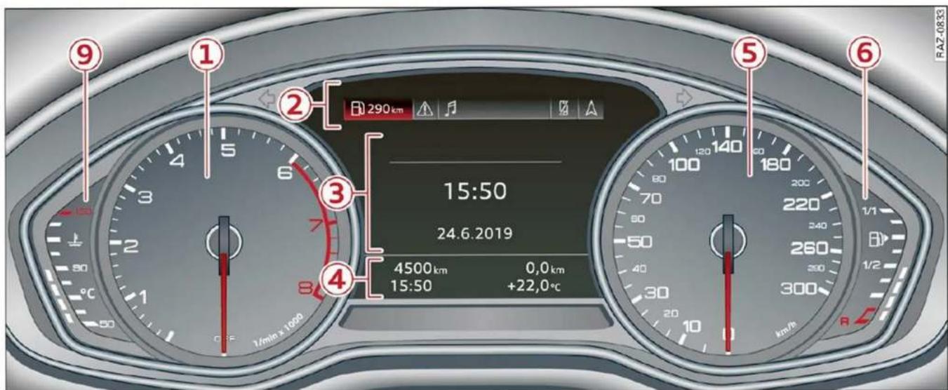 AUDI Q5 (2022) - Vue d'ensemble du combiné d'instruments - 2