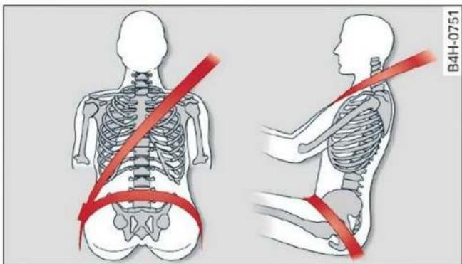 AUDI Q5 (2022) - Positionnement correct de la sangle de ceinture - 1