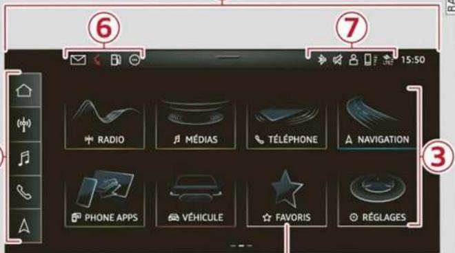 AUDI Q5 (2022) - Menu et symboles - 2