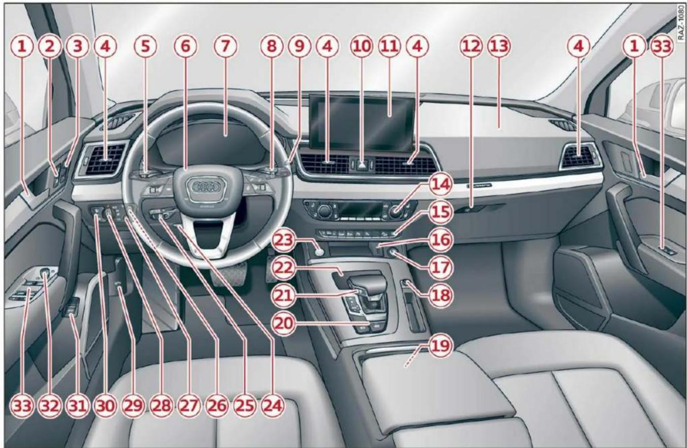 AUDI Q5 (2022) - Poste de conduite - 1