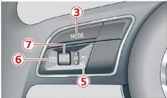AUDI Q5 (2022) - Principe d'utilisation - 3