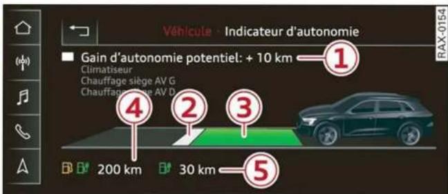 AUDI Q5 (2022) - Indicateur d'autonomie - 1