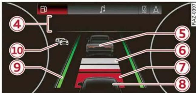AUDI Q5 (2022) - Vue d'ensemble des affichages - 2