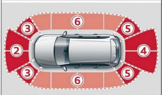 AUDI Q5 (2022) - Zones de détction des capteurs et champes de vision des cameras - 2