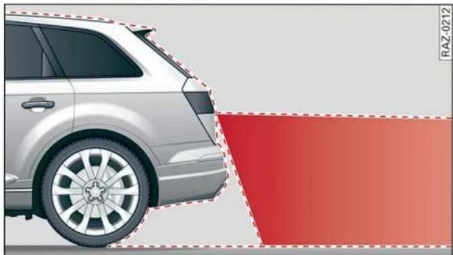 AUDI Q5 (2022) - Zones de détction des capteurs et champes de vision des cameras - 3