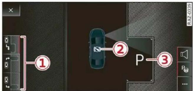 AUDI Q5 (2022) - Recherche d'une place de stationnement - 2