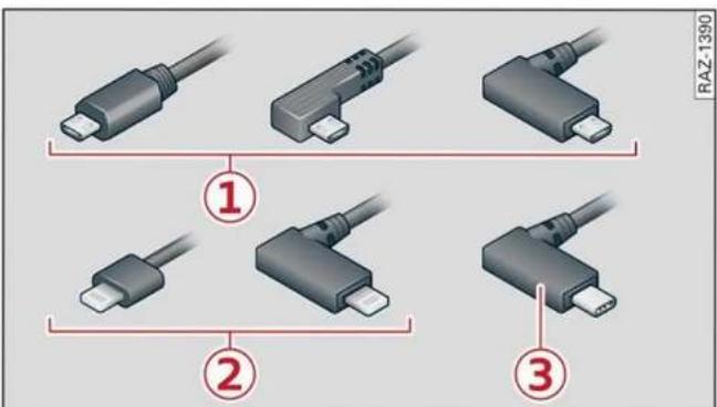 AUDI Q5 (2022) - Adaptatee USB - 1