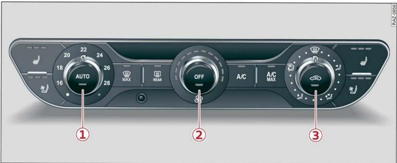 AUDI Q5 (2022) - Commandes du tableau de bord - 1
