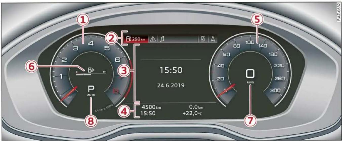 AUDI Q5 (2022) - Vue d'ensemble du combiné d'instruments - 1