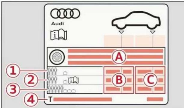 AUDI Q5 (2022) - Pression de gonflage des pneus - 1
