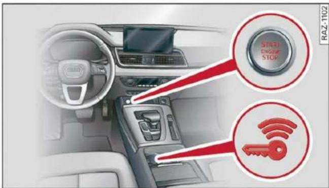 AUDI Q5 (2022) - Clé comforts - 1