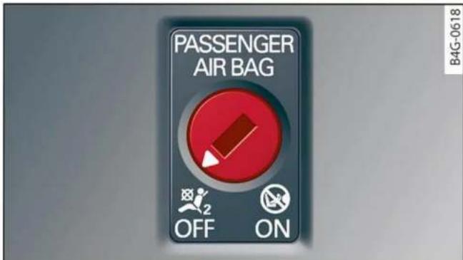 AUDI Q5 (2022) - Déactualisation de l'airbag du passager avant - 1