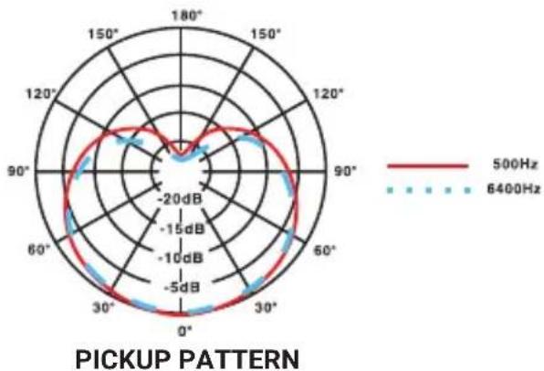 Pyle PDMIC58 - Connexion du Microphone - 1