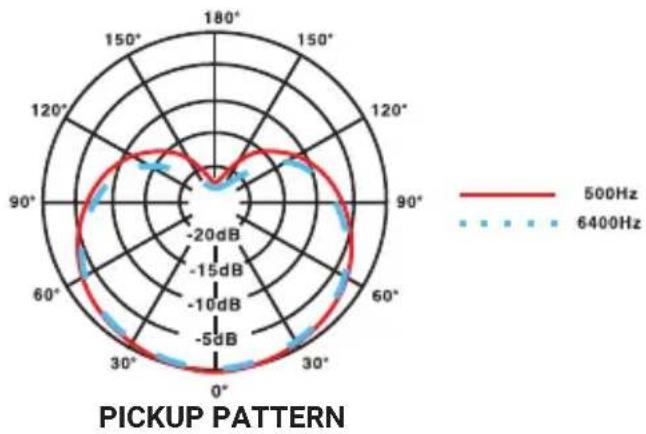 Pyle PDMIC58 - Microphone Connection - 1