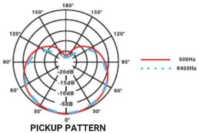 Pyle PDMIC58 - Microphone Connection - 1