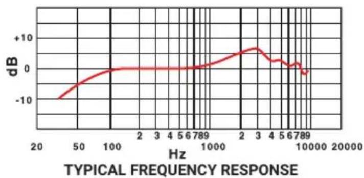 Pyle PDMIC58 - Microphone Connection - 2