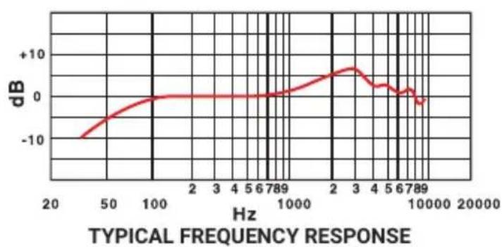 Pyle PDMIC58 - Microphone Connection - 2