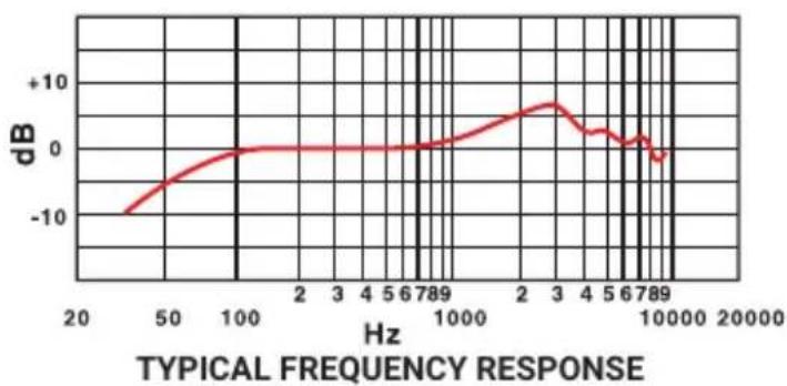 Pyle PDMIC58 - Connexion du Microphone - 2