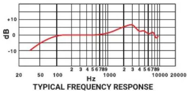 Pyle PDMIC58 - Microphone Connection - 2