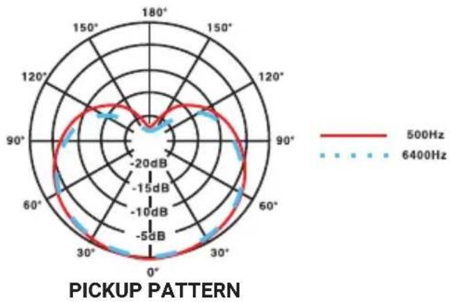 Pyle PDMIC58 - Microphone Connection - 1