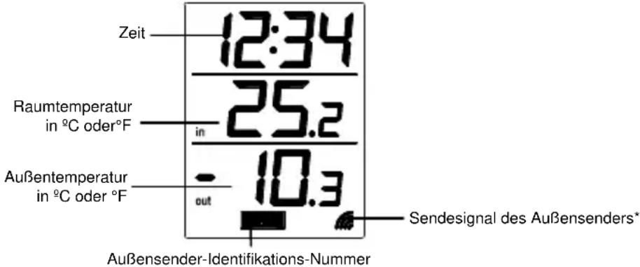 TFA Logo 30.3009.54.IT - WICHTIG: - 1