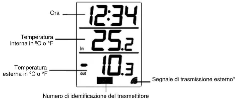 TFA Logo 30.3009.54.IT - AVVERTENZA IMPORTANTE - 1