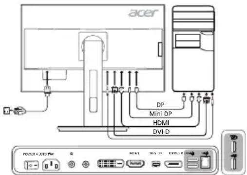 acer DP Mini DP HDMI DVI-D POCUS AUDIO FILE 6 HDMI MIN DP DVD-D