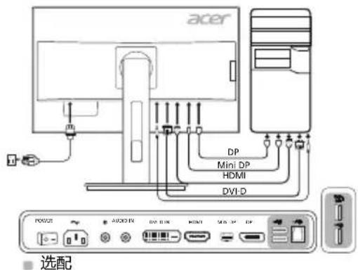 acer DP Mini DP HDMI DVI-D POWER AUDIO IN DVD RUN HDMI DVD PC 选配