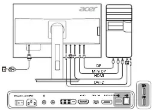 acer DP Mini DP HDMI DVI-D POOIS AUDIO 8 HDMI MINI DP EQUI ID 3