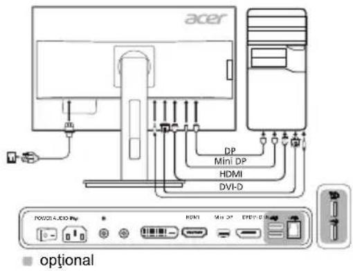 acer DP Mini DP HDMI DVI-D POWER AUDIO RAM HDMI Min DP EVIDI DR optional