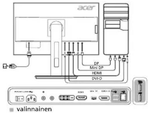 acer DP Mini DP HDMI DVI-D POCKS 6.000 MHz EDVI Min DP ECON-8.000 MHz valinnainen