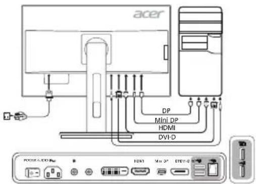 acer DP Mini DP HDMI DVI-D POWER & EDD + HDMI Min DP DVD-D
