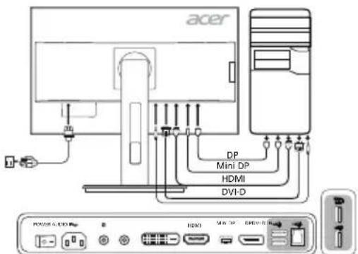 acer DP Mini DP HDMI DVI-D POWER & DRIP USB HDMI USB USB