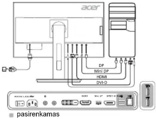 acer DP Mini DP HDMI DVI-D POCK LED B HDMI Mini DP EVID-D pasirenkamas