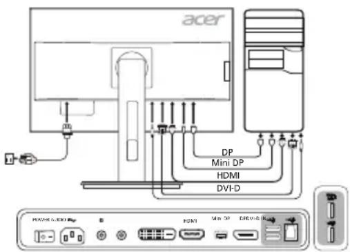 acer DP Mini DP HDMI DVI-D PDCM 6.000 MP B HDMI Mini DP EVD-B R