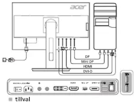 acer DP Mini DP HDMI DVI-D POWER AUDIO B HDMI Mini DP EVID-D tillval
