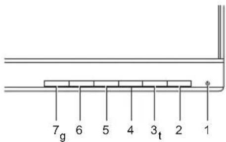 7 g 6 5 4 3 t 2 1