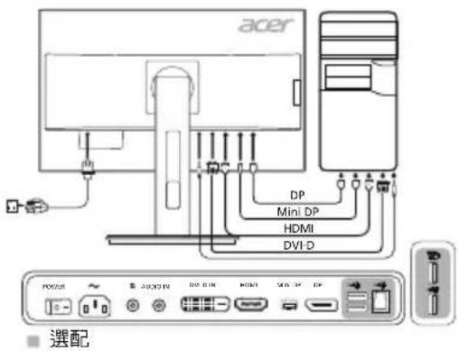 acer DP Mini DP HDMI DVI-D POWER 選配