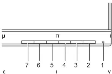 μ π ε 7 6 5 4 3 2 1 I V