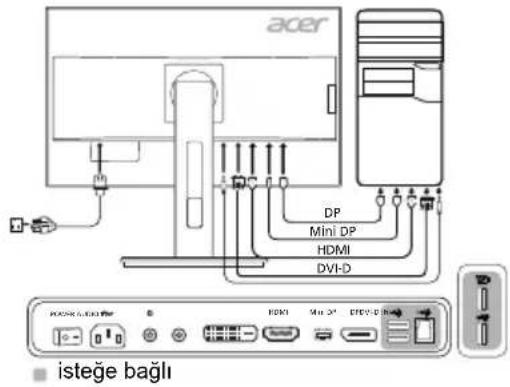 acer DP Mini DP HDMI DVI-D ISTEğe bağlı