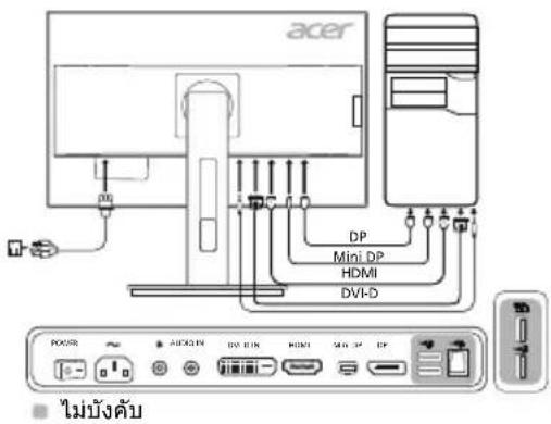 acer DP Mini DP HDMI DVI-D ROSE AIDON DV RUN HDMI MINI DP DP ไม่บังคับ