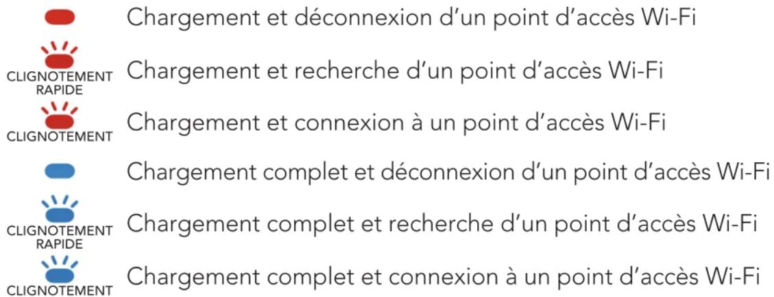 Chargement et déconnexion d'un point d'accès Wi-Fi Chargement et recherche d'un point d'accès Wi-Fi Chargement et connexion à un point d'accès Wi-Fi Chargement complet et déconnexion d'un point d'accès Wi-Fi Chargement complet et recherche d'un point d'accès Wi-Fi Chargement complet et connexion à un point d'accès Wi-Fi