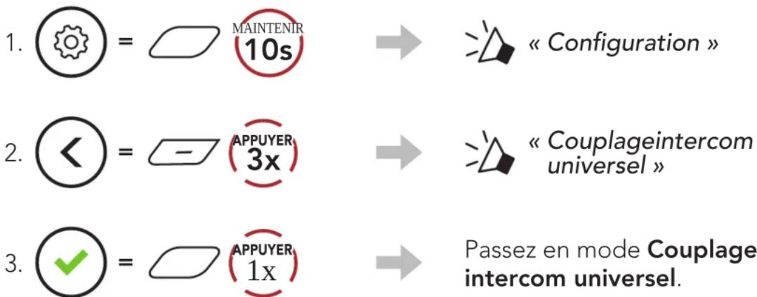 1. ⏻ = MAINTENIR 10s 2. ⏻ = APPUYER 3. ⏻ = APPUYER 1x → « Configuration » → « Couplageintercom universel » → Passez en mode Couplage intercom universel.